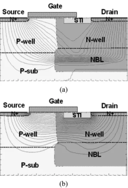 Fig. 1. TLP-measured I–V characteristics of (a) DDD MOS structure fabricated in a 0.35- m 18-V CMOS process and (b) LDMOS structure fabricated in a 0.25- m 40-V CMOS process.