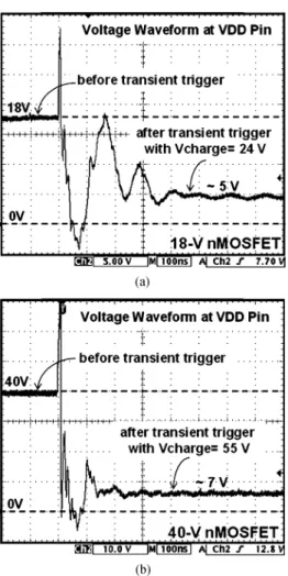 Fig. 3. Measured voltage waveforms on (a) 18-V nMOSFET, and (b) 40-V nMOSFET, before and after transient trigger.