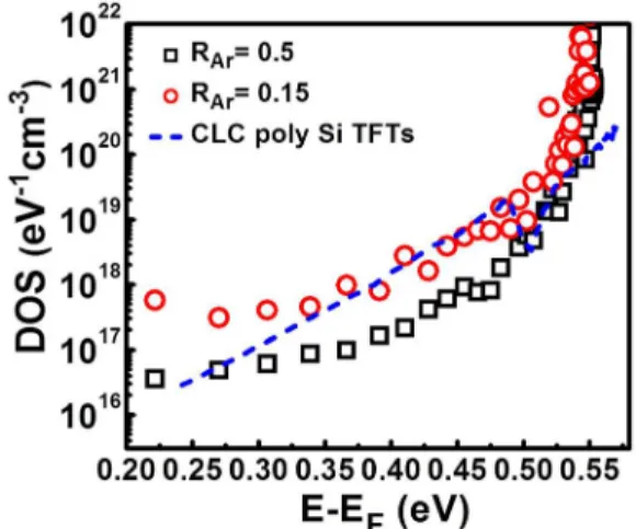 FIG. 4. (a) The plot of R tot  W versus
