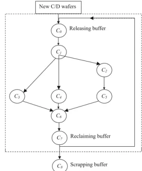 Fig. 1. Downgrade relationships among C/D buffers
