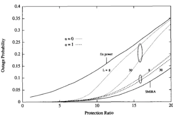 Fig.  5.  CIR  variation  with  (1  =  1. 