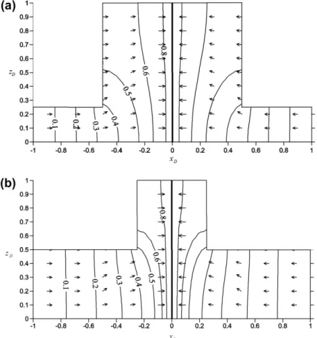 Fig. 6 examines results obtained from ﬂow in two other aqui- aqui-fers with different geometries by considering the aquifer 