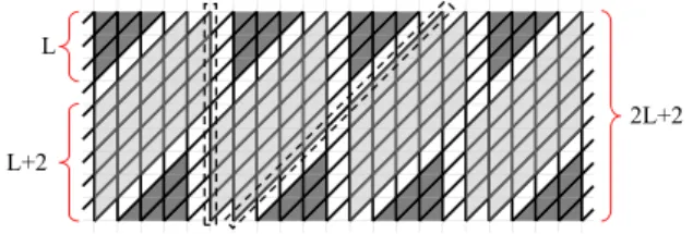 Fig. 18. Partitioning B N ( 2L + 2 ) into light gray and dark gray zones.