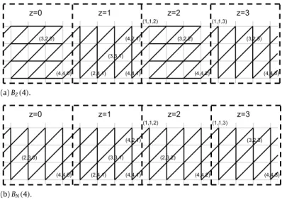 Fig. 7. Coordinate mapping between B Z ( 4 ) and B N ( 4 ) .