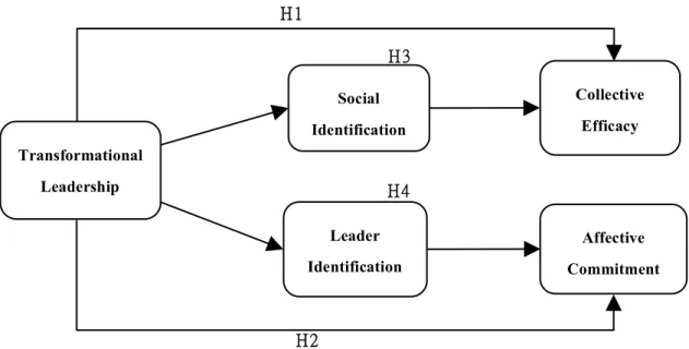 Figure 1  Research framework 
