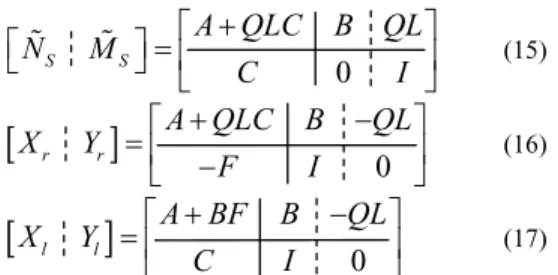 Fig. 3 Plant and disturbance with PDFF Controller 