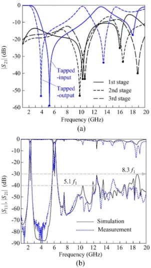 Fig. 8. (a) jS j responses of the coupled stages and tapped input/output struc- struc-tures