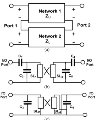Fig. 3. Magnitude responses of the transmission coefficient (S ) for the ICL and CCL filters designed at 2.4 GHz under the condition of equalizing all circuit parameters.