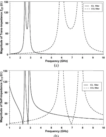 Fig. 6. Four architectures of the proposed dual-bandpass filter with: (a) ICL for low band and CCL for high band (2I5C), (b) CCL for low band and ICL for high band (2C5I), (c) ICL for both bands (2I5I), and (d) CCL for both bands (2C5C).