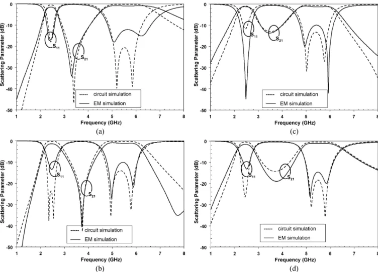 Fig. 8. Circuit simulation and EM simulation of the dual-bandpass filters. (a) 2I5C. (b) 2C5I