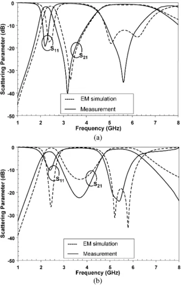 Fig. 9. Simulation and measurement results of: (a) the 2I5C dual-bandpass filter and (b) the 2C5C dual-bandpass filter.