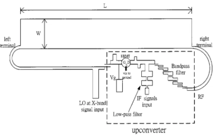 Fig. 1. Configuration of a two-terminal feeding leaky-wave antenna integrated with a resistive HEMT upconverter.