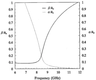Fig. 5. Measured and simulation RF output power as a function of IF frequency.