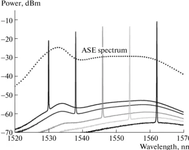 Figure 3 shows the output power and the measured OSNR versus different lasing wavelengths in the tuning range of 1530.0 to 1562.0 nm, while the pump power is 42 mW