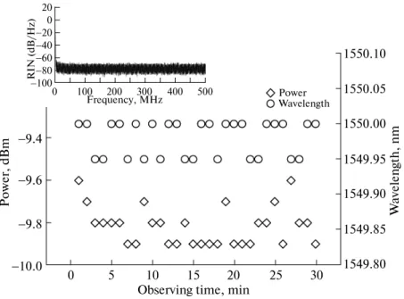 Fig. 5. Output stabilities of power and wavelength over the observation time of 30 min, when the lasing wavelength is 1550 nm