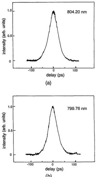 Figure  2  shows the  two-color output  spectrum  at 804.20  and  799.76 nm.  The  average  output  power