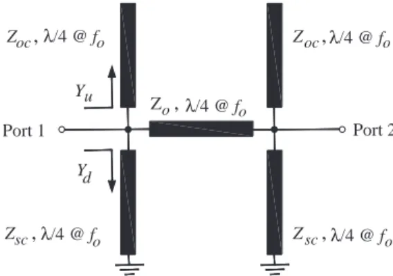 Figure 1. A second-order dual-wideband bandpass filter.