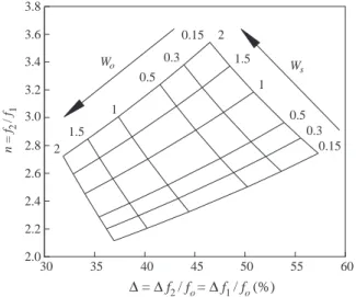 Figure 1 depicts a second-order dual-band bandpass filter with parallel open-circuit and shorted stubs [12, 13]