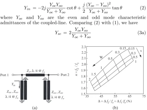 Figure 3. Dual-wideband bandpass filter with coupled-line resonators. (a) Schematic of the proposed coupled-line resonator structure