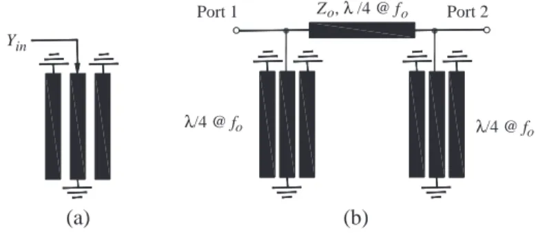 Figure 4. (a) Coupled three-line resonator. (b) Dual-wideband filter with coupled three-line resonators.
