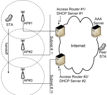 Fig. 1 illustrates a generic system architecture for real- real-time communications over secured WLANs