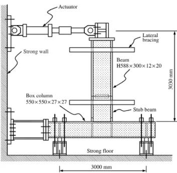 Fig. 13. Loading sequence.
