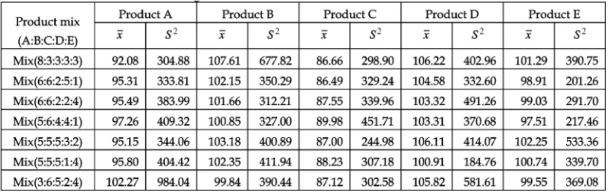 TABLE IV
