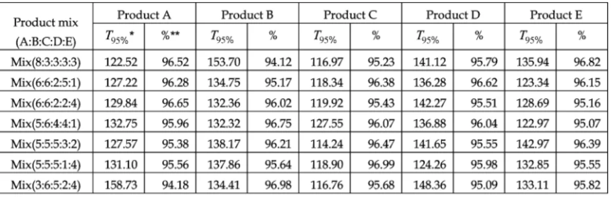 TABLE VI