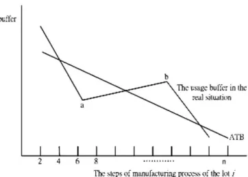 Fig. 7. Dynamic ATB as the process is continued.