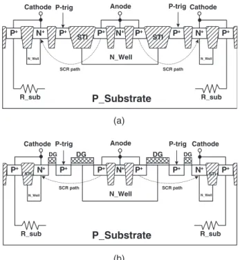 Fig. 1. Device structures of (a) the substrate-triggered SCR (STSCR) device with shallow trench isolation (STI), and (b) the STSCR device with dummy-gate structure.