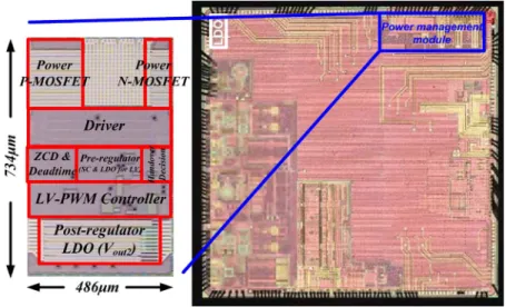 Fig. 19. Chip micrograph with the UWB system and the enlarged proposed power management module