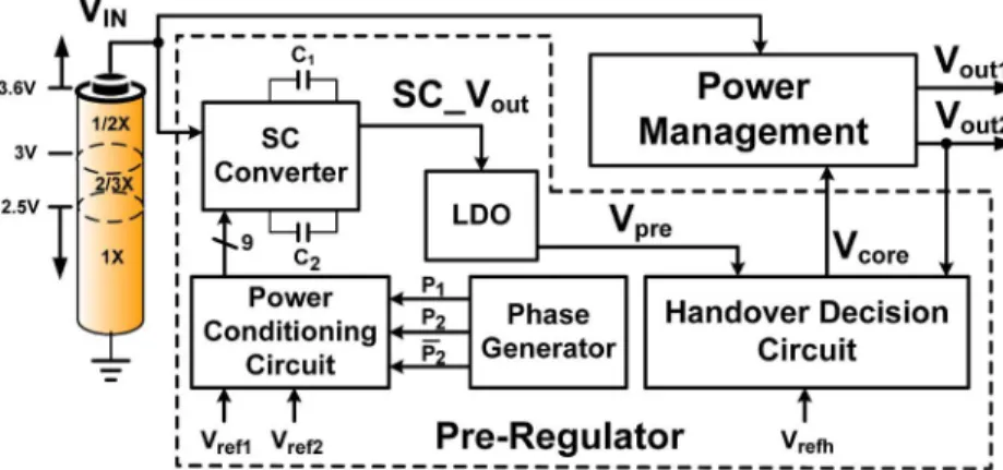 Fig. 4. The proposed pre-regulator design in power management module.