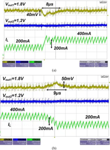 Fig. 14. Measured result of line transient response when V has a 0.6 V voltage step.