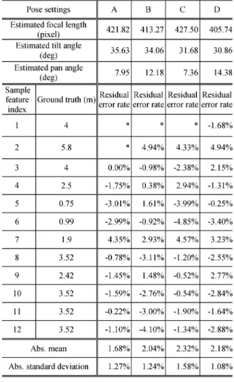 TABLE IV