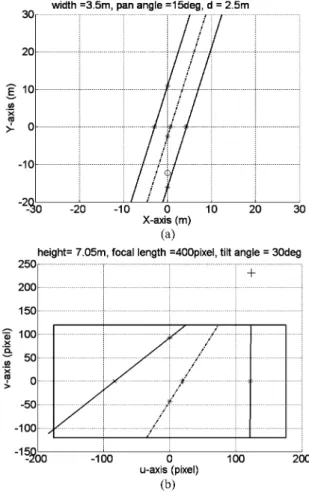 Fig. 8. Synthetic traffic scene for simulation. (a) Top view of a road scene. (b) Road view in image plane.