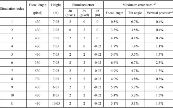 TABLE II