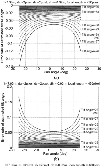 Fig. 10. Sample features selected for image measurement in road imagery.