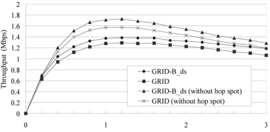 Fig. 10. Arrival rate vs. throughput under the ®xed-total-bandwidth model with and without hot sports: (a) n  16 and (b) n  49: