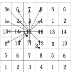 Fig. 2. An example to determine the channel borrowing sequences in our strategies. The arrows radiated from A and B indicate the values of the