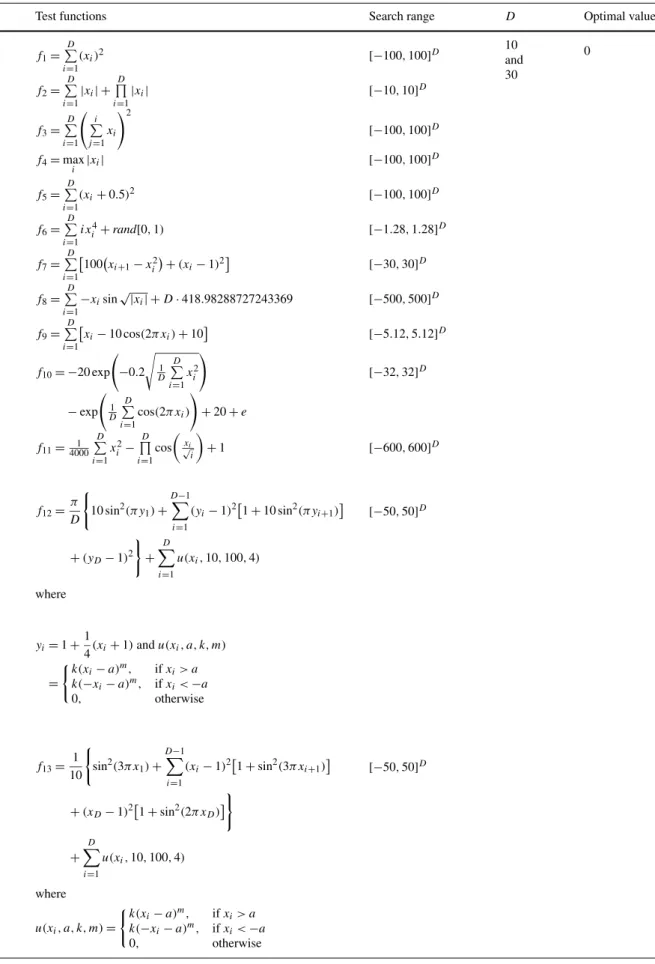 Table 1 Benchmark functions. D is the dimensional of the function