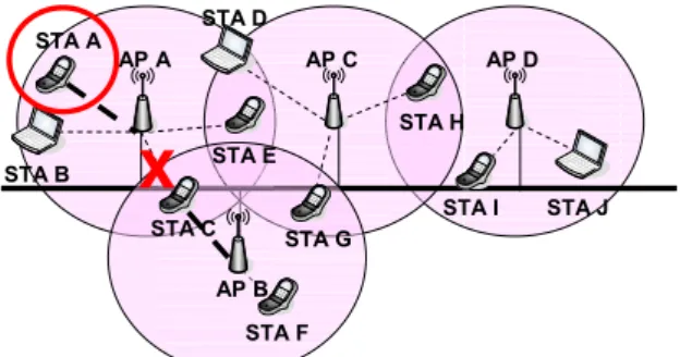 Fig. 1. (Cont’d) Dynamic load balancing examples.  2.2 Modeling the Relationships Between APs and STAs 