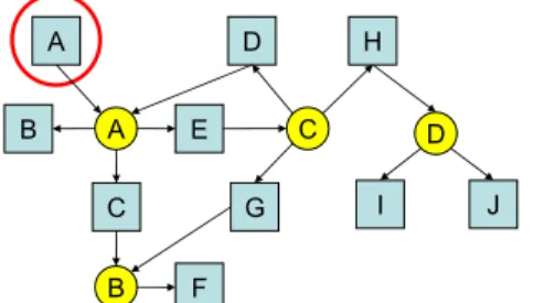 Fig. 2. The resource-allocation graph of Fig. 1 (a). 
