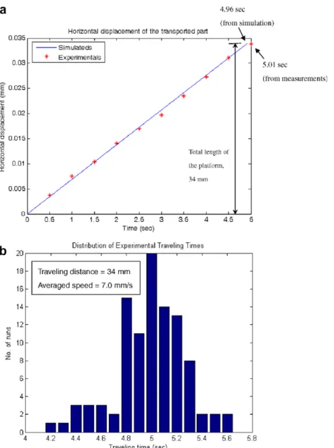 Fig. 9 a, within an acceptable range, demonstrating the