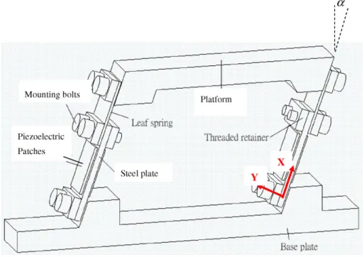 Fig. 1. The physical structure of the piezoelectric feeder.
