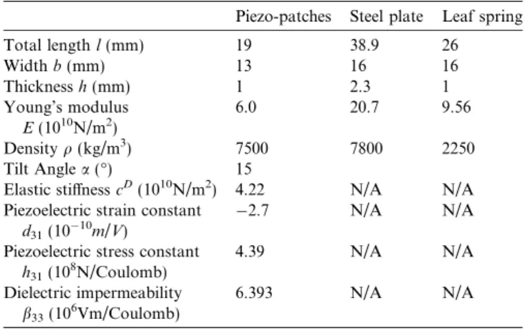 Fig. 4 a, where the inter-relation between the feeder and