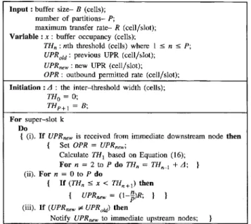 Fig. 5. Stepwise-based rate control algorithm.
