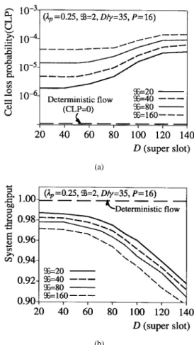 Fig. 6. Configuration for simulation.