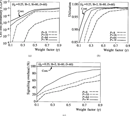 Fig. 9. Performance comparisons between continuous-based and stepwise-based control. (a) CLP