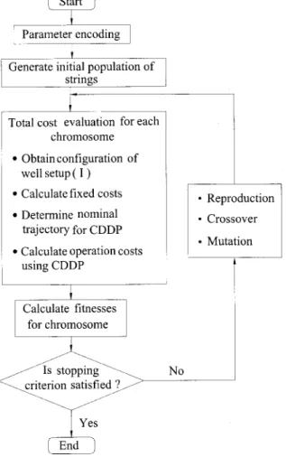 Fig. 1. Flowchart for groundwater management model