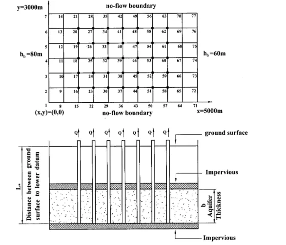 Fig. 6. Water demand for examples and optimal pumping rates for section 4.2